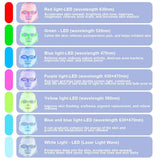 LED face mask for acne and anti-aging — close-up on model