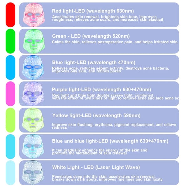 LED face mask for acne and anti-aging — close-up on model