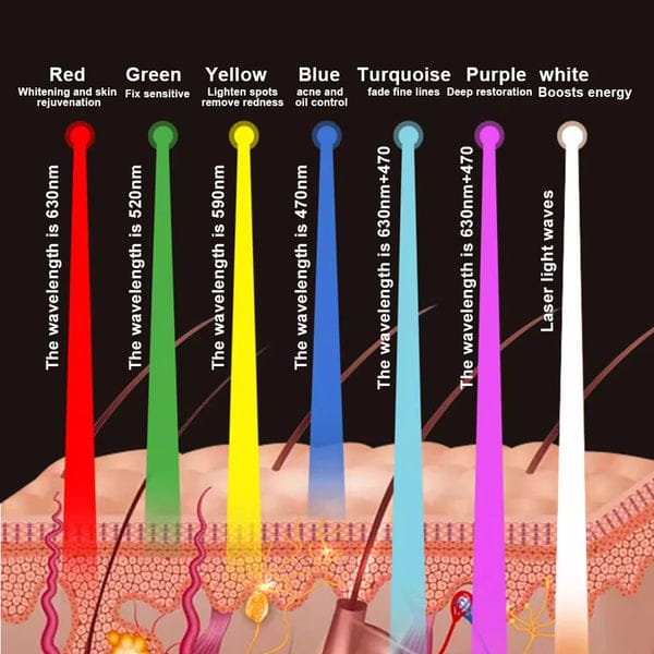 7-Color LED light therapy face mask — side profile on model